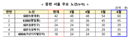 [자료=국토교통부]