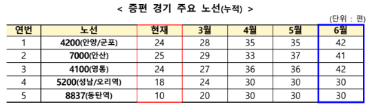 [자료=국토교통부]