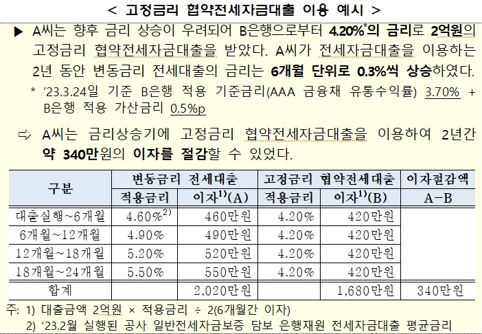 한국주택금융공사, ‘고정금리 협약전세자금보증’ 오는 29일 출시 (자료=한국주택금융공사 제공)