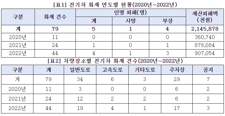 [자료=소비자주권시민회의]