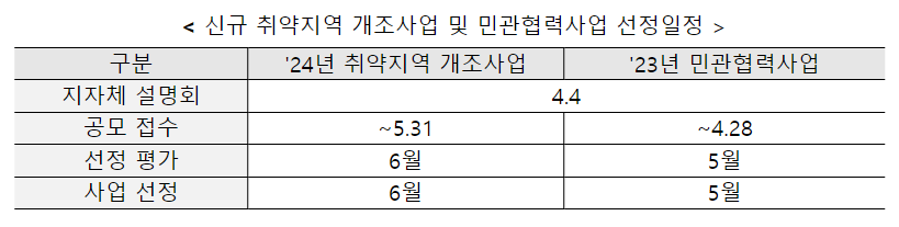 [자료=국토교통부]