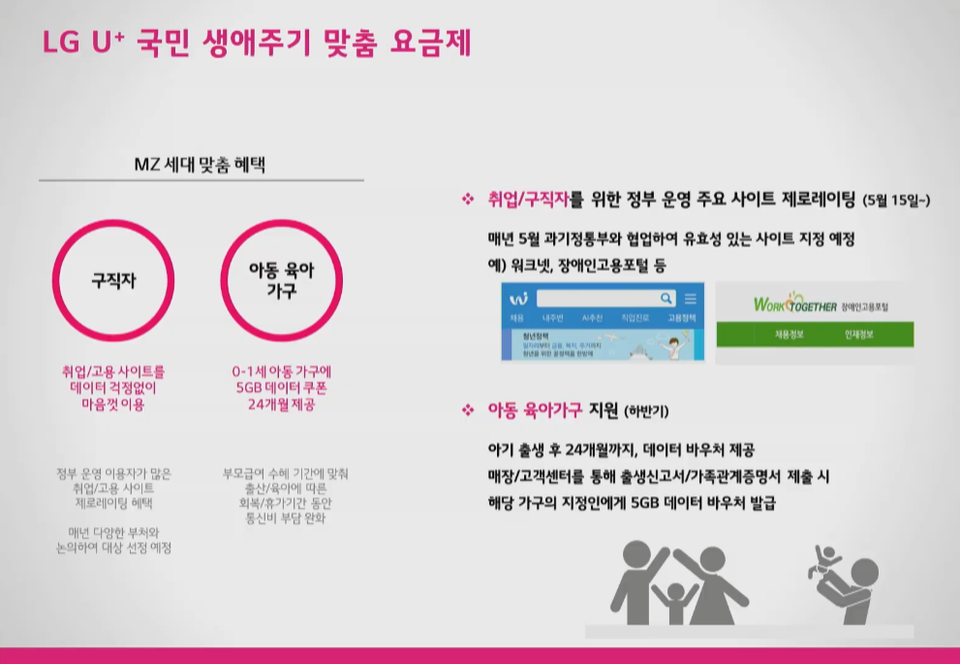 LG U+가 준비한 MZ세대 맞춤 혜택 내용 [사진=LG U+ 공식 유튜브 채널 캡쳐]