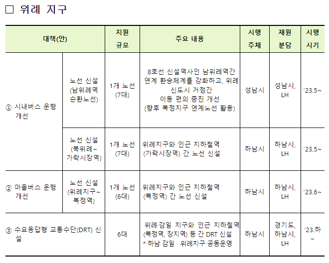 [자료=국토교통부]