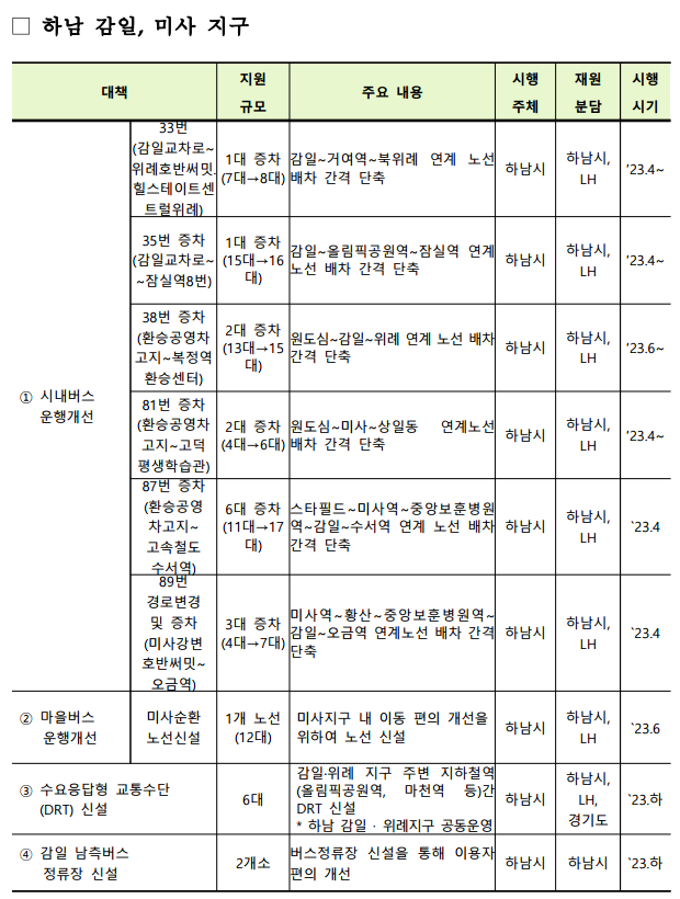 [자료=국토교통부]