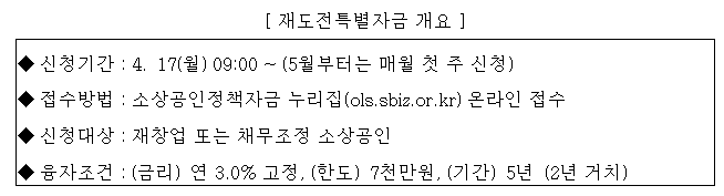 [자료=중소벤처기업부]