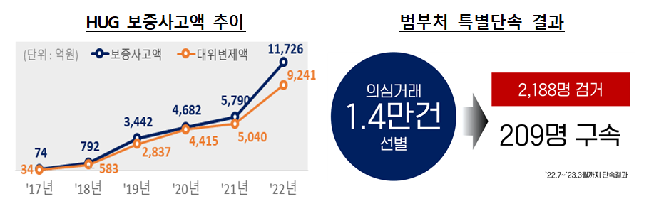 [자료=국토교통부]
