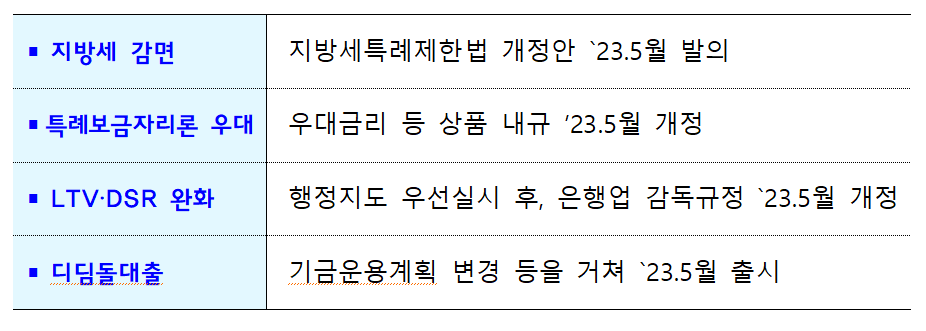  정부는 특별법 외 전세사기와 관련된 법령 개정사항 등도 즉시 개정에 착수했다. [자료=국토교통부]