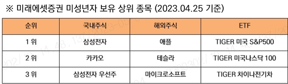 [자료=미래에셋증권]