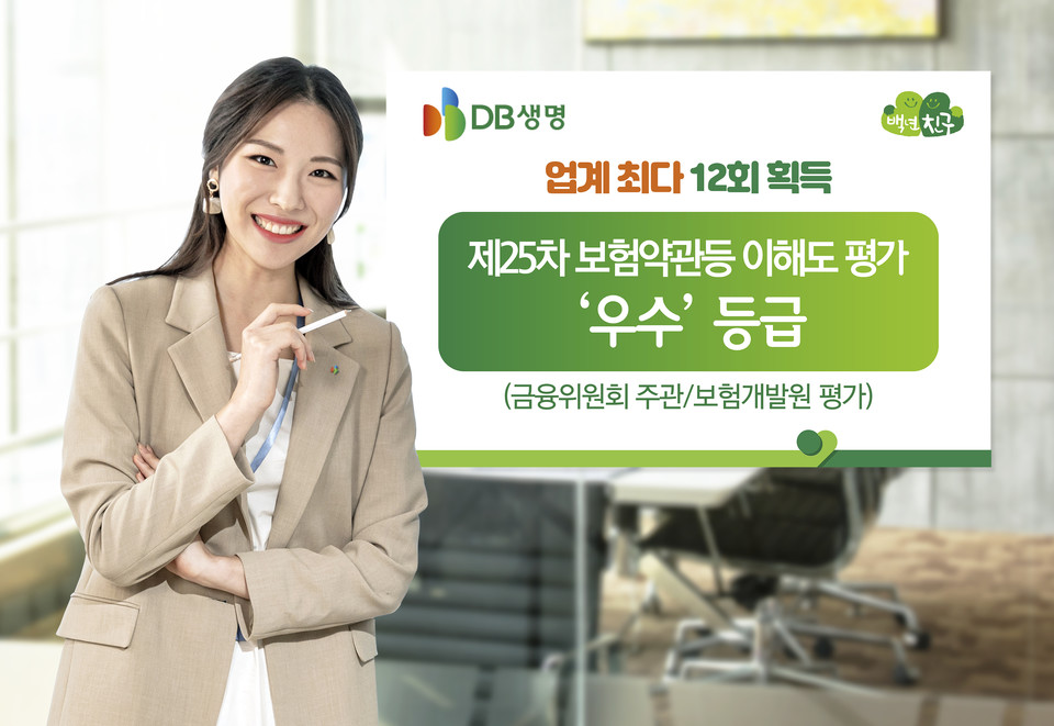 DB생명이 보험약관등 이해도 평가에서 업계 최다 12회 우수 등급을 획득했다. [사진=DB생명]