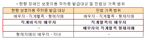 [자료=국민권익위원회]