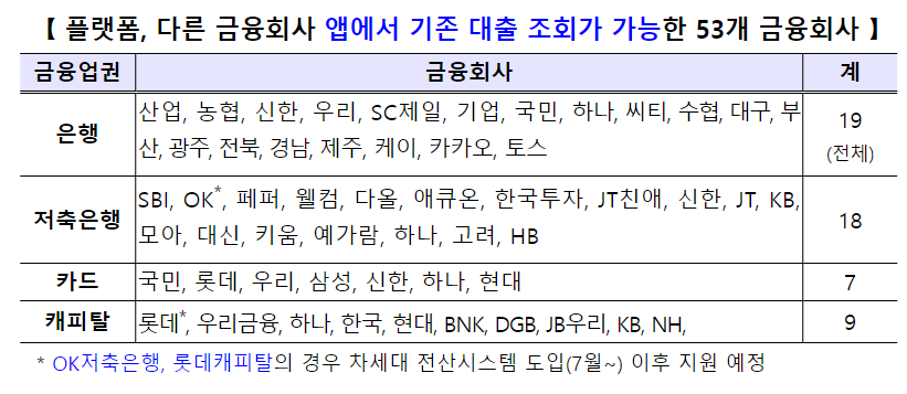 [자료=금융위원회]