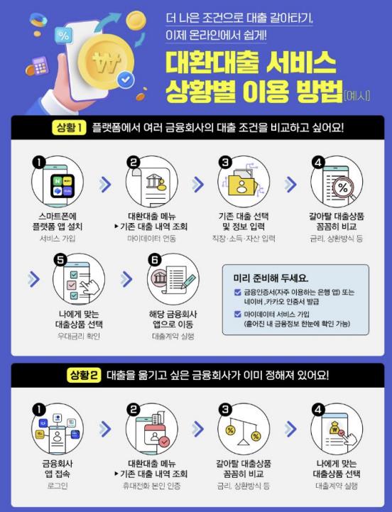 대환대출 원스톱 서비스 이용방법 [사진=금융위원회]