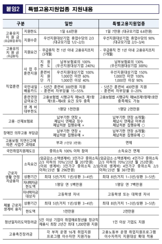 [자료=고용노동부]