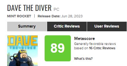 데이브 더 다이버는 현재도 메타크리틱에서  평균 89점을 유지하는 등 좋은 성적을 내고 있다. [사진=메타크리틱] 