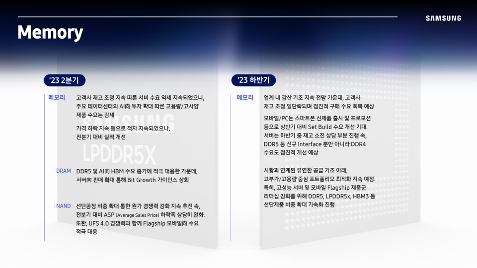 삼성전자는  DS부문의 경우 ▲DDR5 ▲LPDDR5x ▲HBM3 등 고부가 제품 판매와 신규 수주를 하반기부터 확대할 방침이다. [사진=삼성전자]