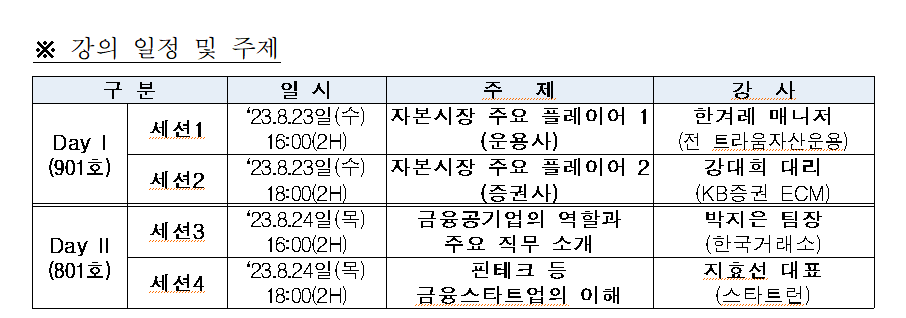 각 분야별 전현직 전문가들이 참여해 관련 시장과 산업에 대한 설명·주요 직무 소개·취업 코칭 등 진로탐색에 필요한 멘토링을 실시한다. [사진=사진=전국투자자교육협의회]