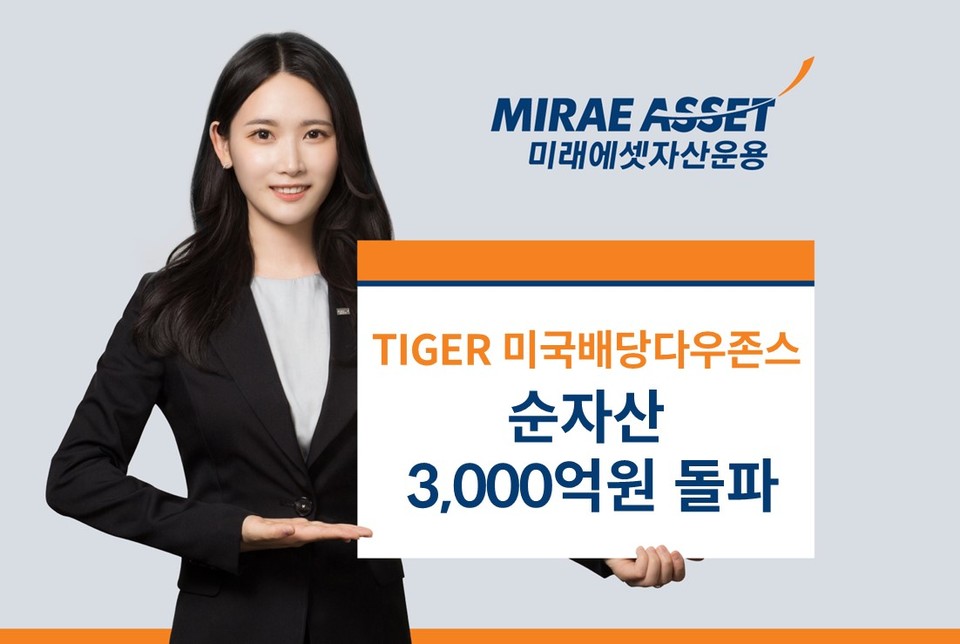 미래에셋자산운용은 ‘TIGER 미국배당다우존스 ETF’ 순자산이 3000억 원을 돌파했다. [사진=미래에셋자산운용]