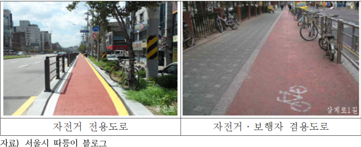 개인형 이동장치는 자전거도로 주행이 가능하나 자전거도로의 75%는 자전거·보행자 겸용도로인 관계로 보행자와 상충 다반사다. [표=삼성화재]