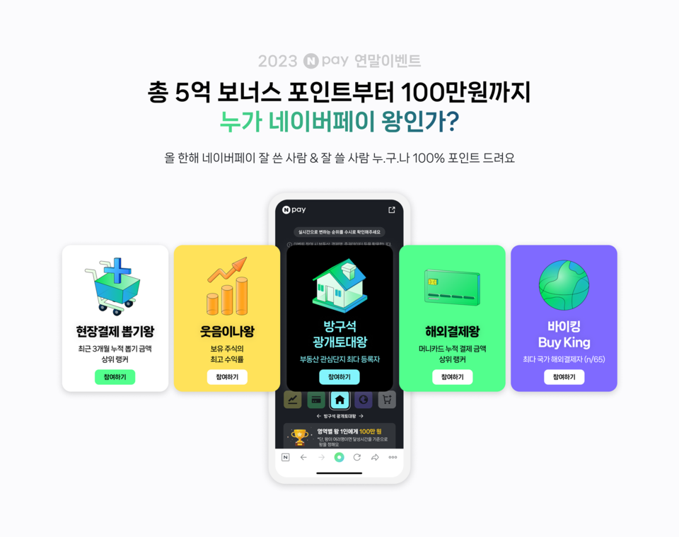 네이버페이가 12월 한 달 간 네이버페이 결제 사용자들에게 총 5억 원의 보너스 포인트를 지급하는 ‘누가 네이버페이 왕인가’ 이벤트를 진행한다. [사진=네이버페이] 