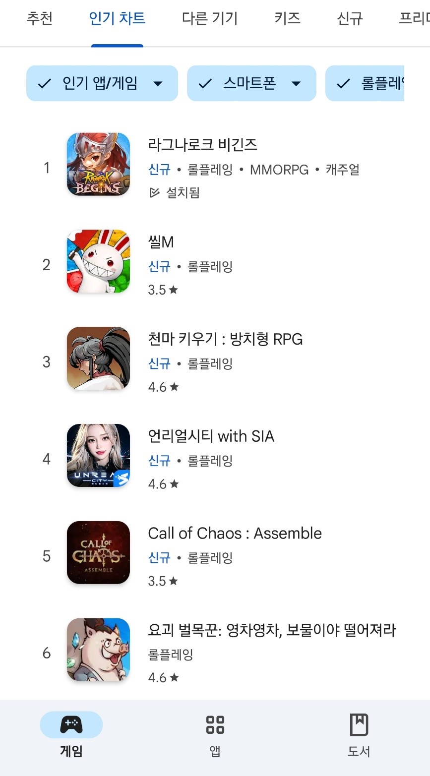 라그나로크 비긴즈는 지난 7일 론칭 당일부터 연일 양대 마켓 인기 게임 차트 상위권에 오르며 유저들로부터 호응을 얻었다. [사진=그라비티]