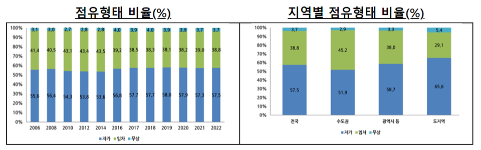 [자료=국토교통부]
