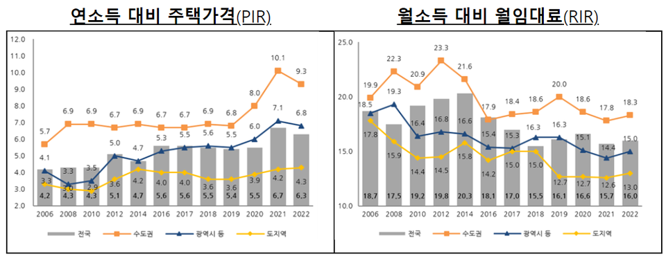 [자료=국토교통부]