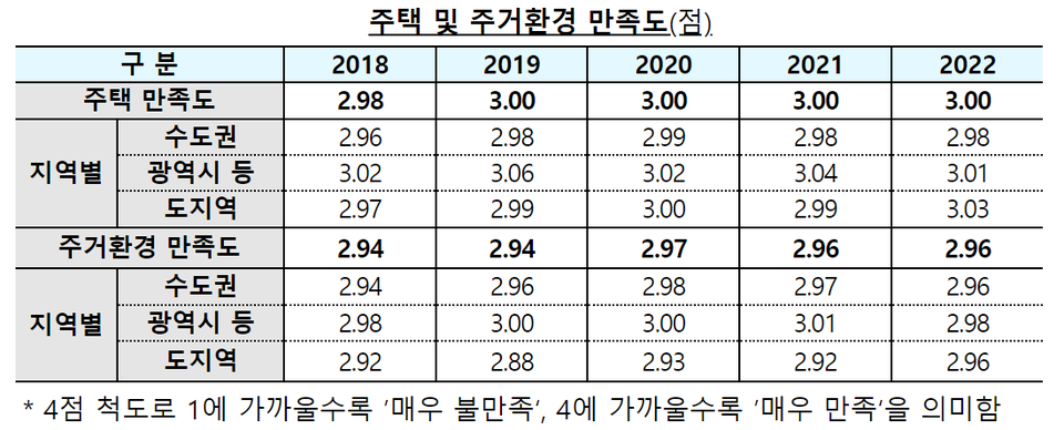 [자료=국토교통부]