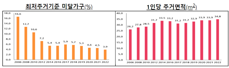 [자료=국토교통부]