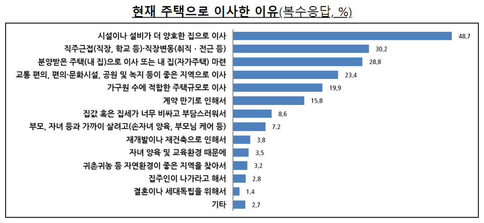[자료=국토교통부]