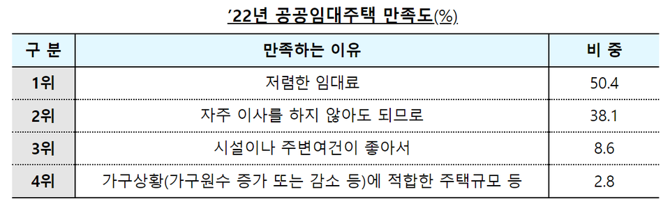 [자료=국토교통부]