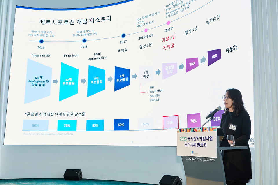 대웅제약은 ‘베르시포로신’이 임상 연구가 국가신약개발사업단의 2023 국가신약개발사업 10대 우수과제(이하 우수과제)에 선정됐다. [사진=대웅제약]