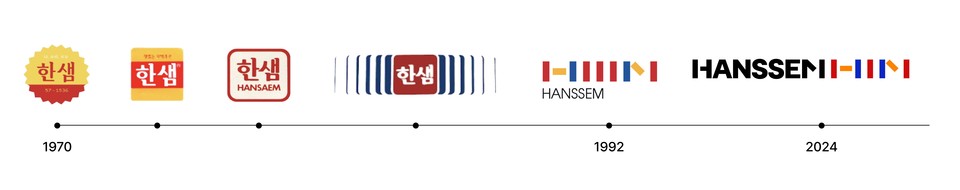 [한샘 사진자료6] 한샘 BI 변천사