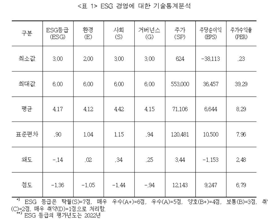  [자료=안창현 박사]