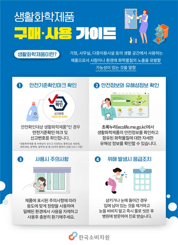 [사진=한국소비자원]