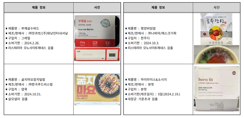 병원성 세균 검출 제품 정보 [자료=소비자원]