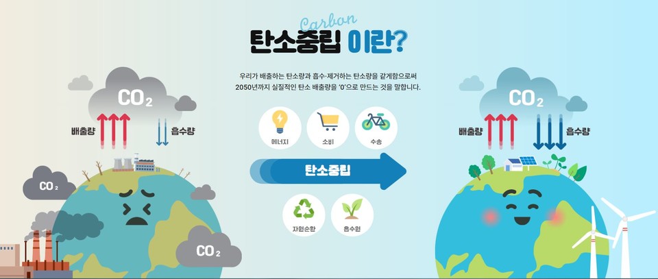 탄소중립 실천포털에서 설명하는 탄소중립 [사진=탄소중립 실천포털 홈페이지]