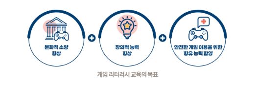 [사진= 한국게임산업협회 게임 리터러시 교육 안내서]