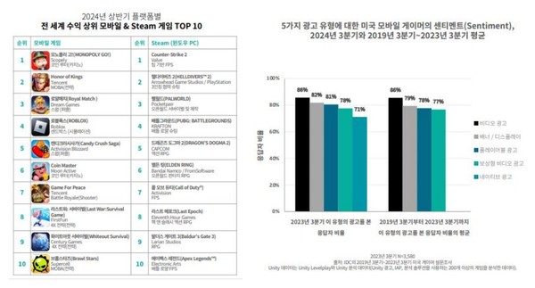 [사진= 센서타워 ‘게임 스포트라이트’ 리포트]