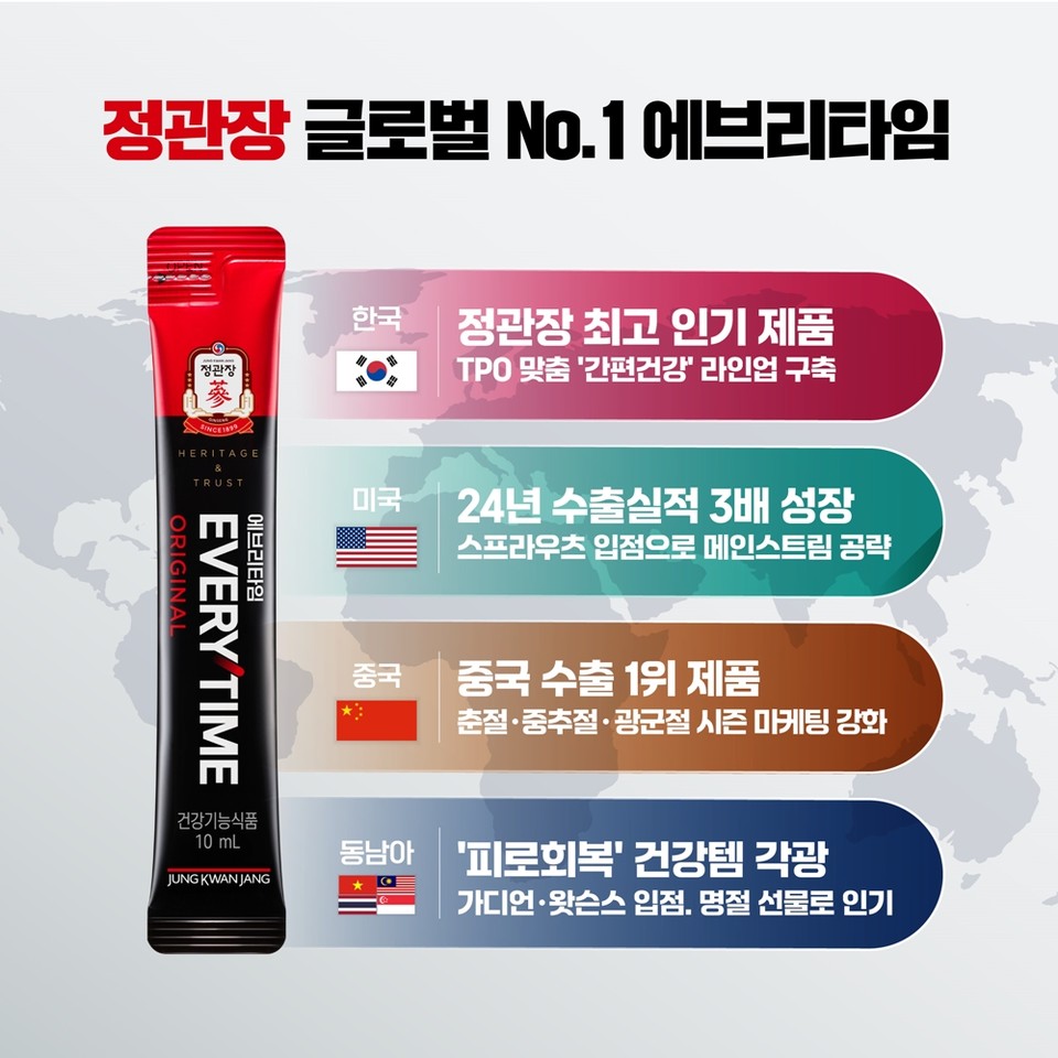 정관장의 베스트셀러 ‘에브리타임’ 인포그래픽.(이미지 제공=KGC인삼공사)