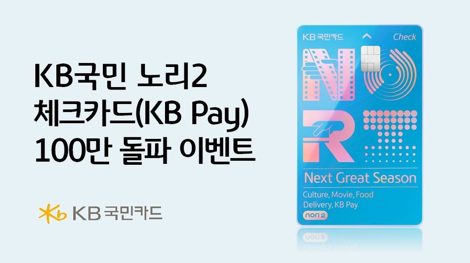 KB국민카드, '노리2 체크카드' 100만 달성“반값 커피·3만원 캐시백