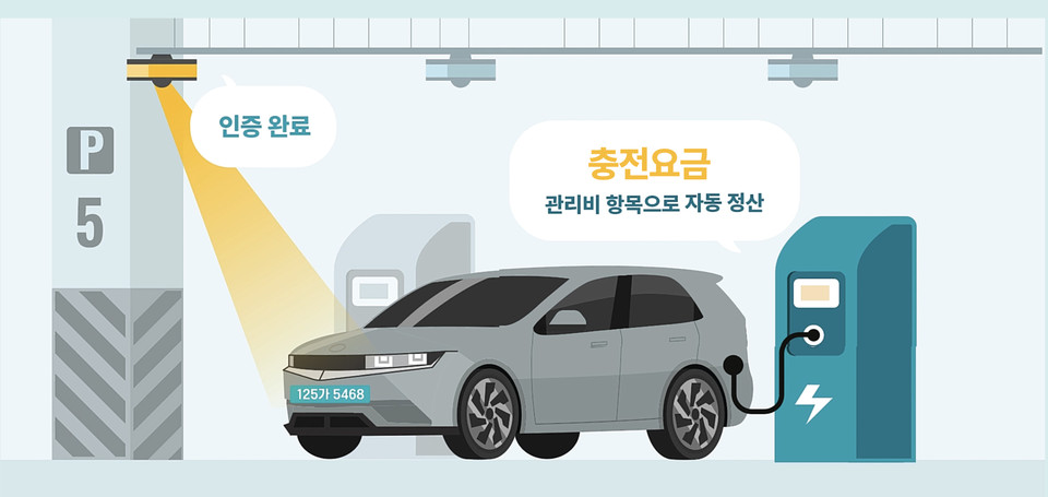 AI 전기차 충전 서비스. (삼성물산 제공)