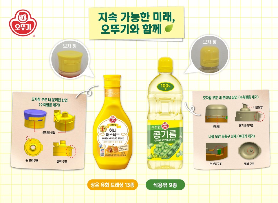 오뚜기가 드레싱과 식용유 제품의 뚜껑 구조를 개선해 플라스틱 사용을 줄이고 소비자 편의성을 높였다.